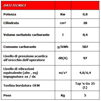 GC2128C CARATTERISTICHE